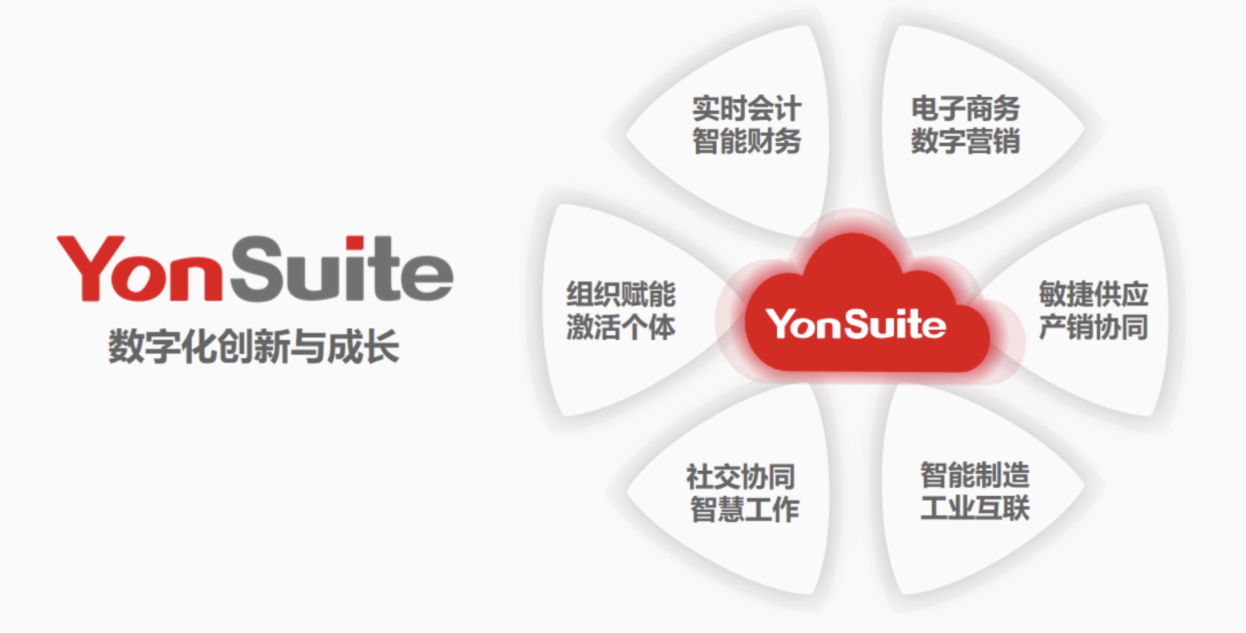 用友YonSuite