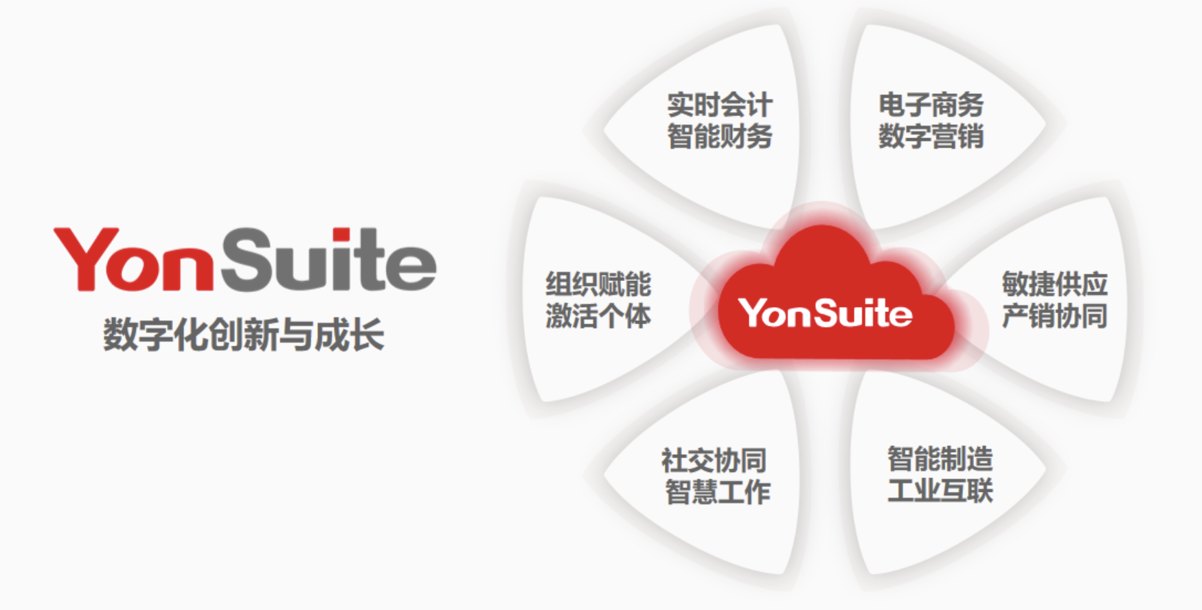 用友YonSuite