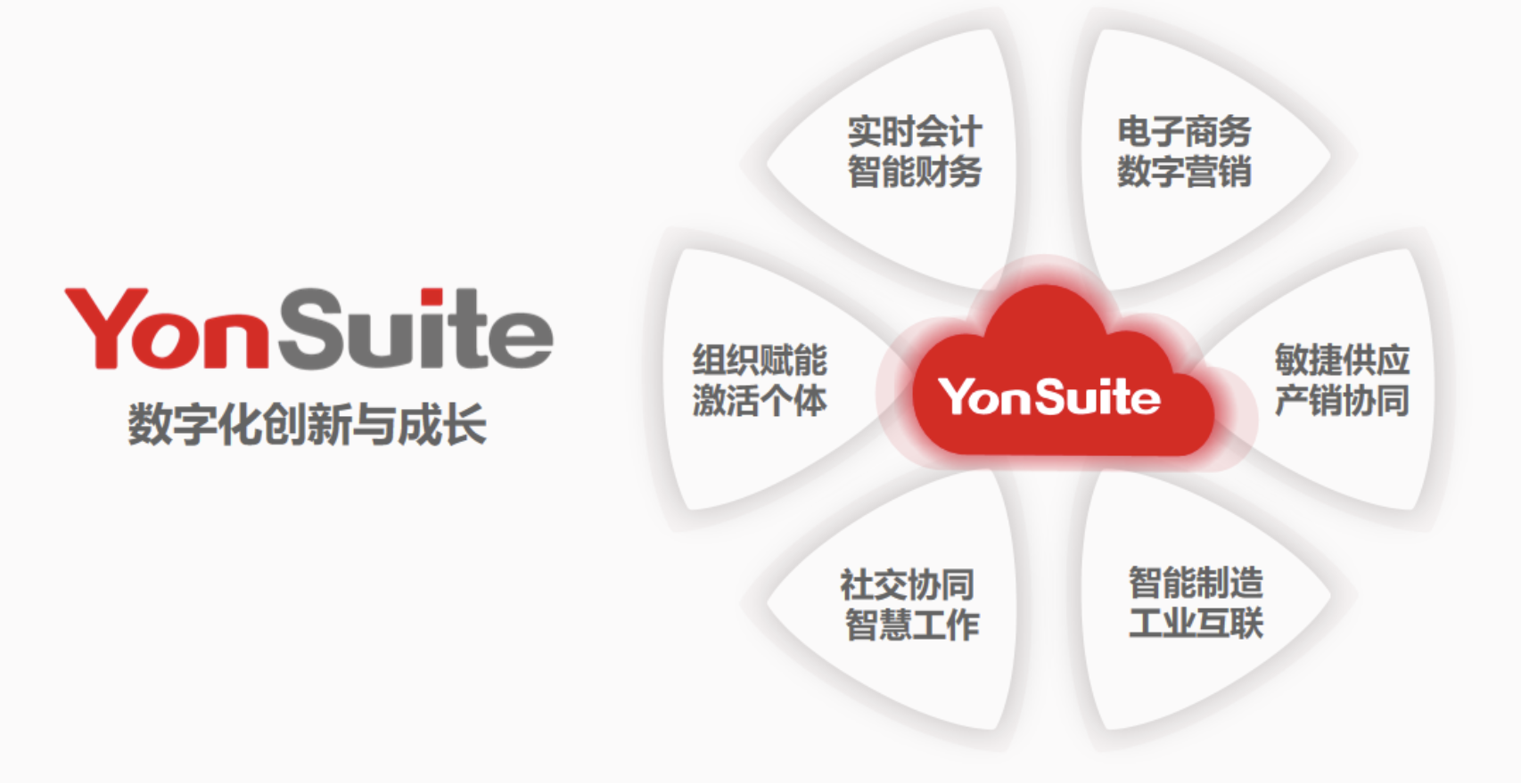 用友YonSuite