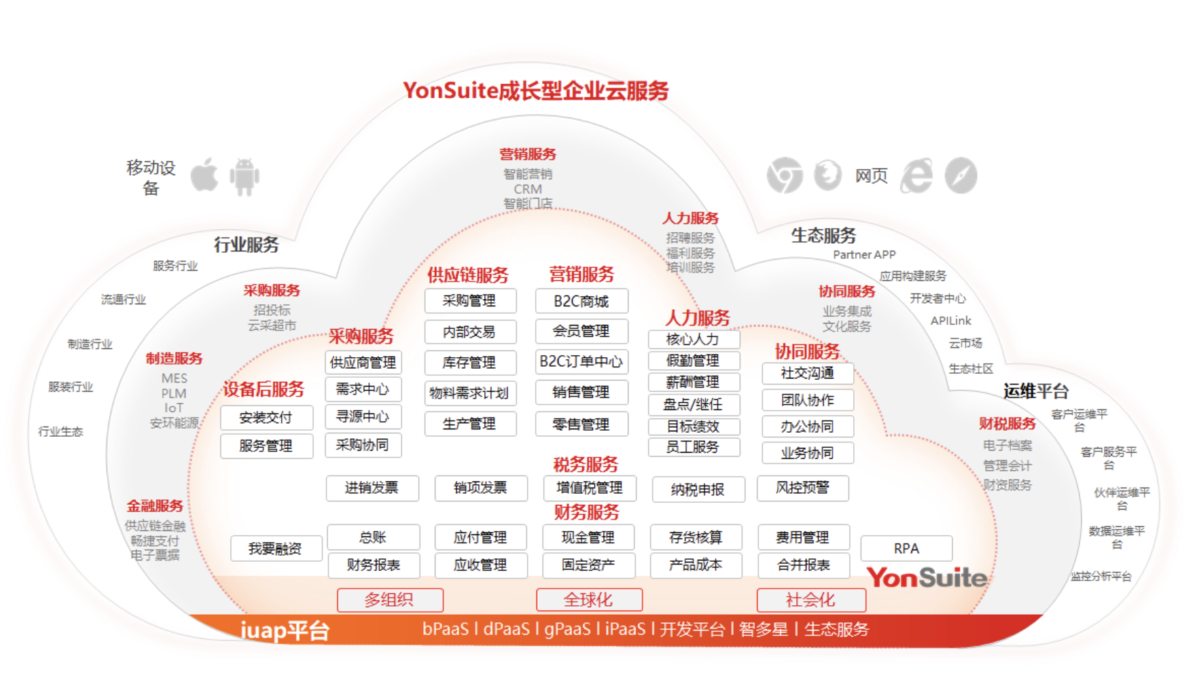 用友资产管理