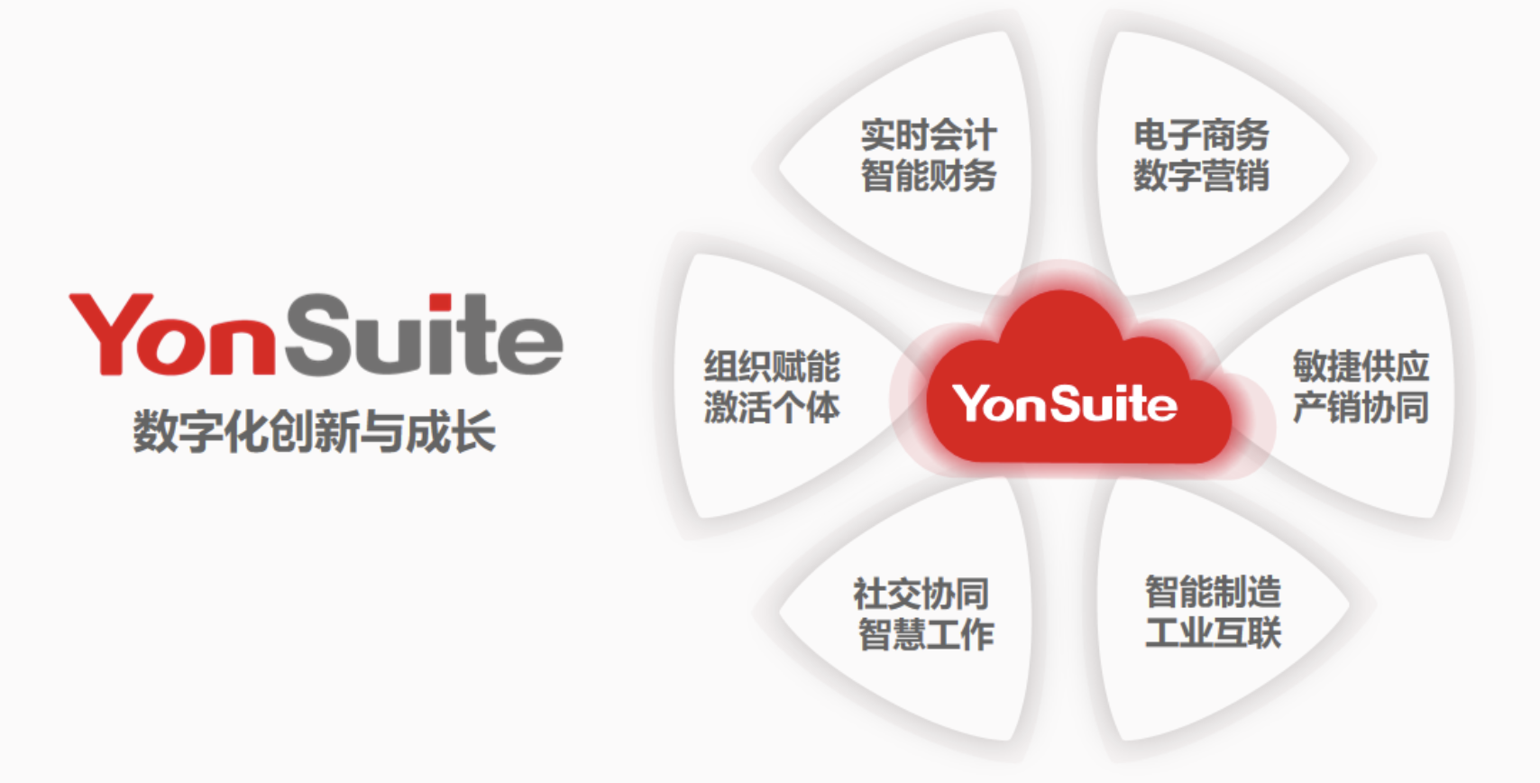 用友yonsuite